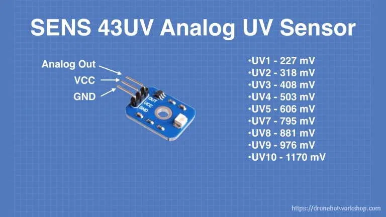 UV Sensor Table Volt in UV Index